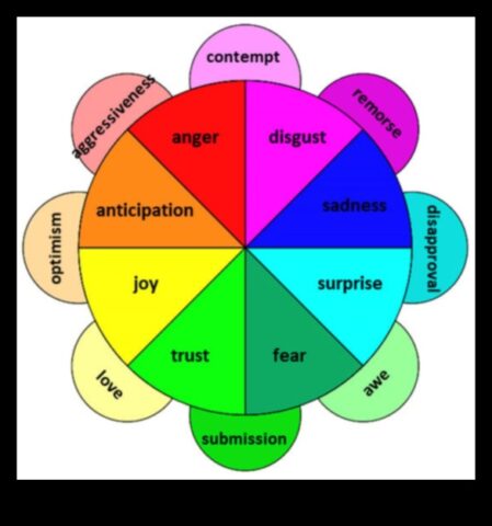 Proiectarea pentru profunzime psihologia expresiei creative 3D